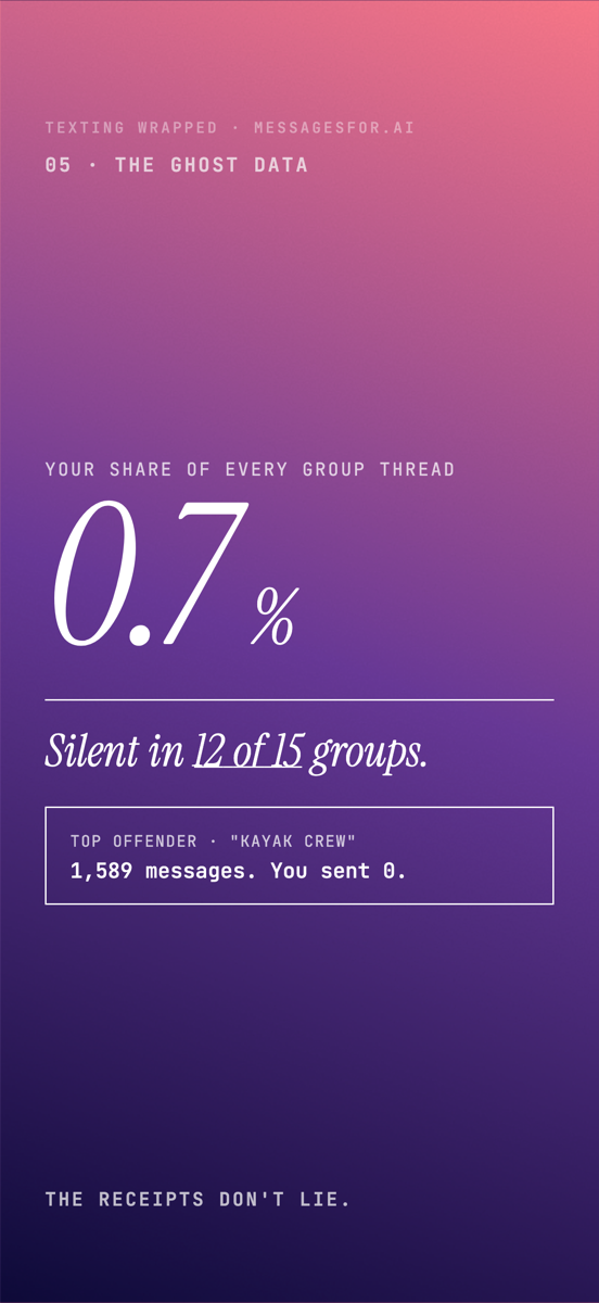 Texting Wrapped card showing a 0.7 percent group-chat contribution