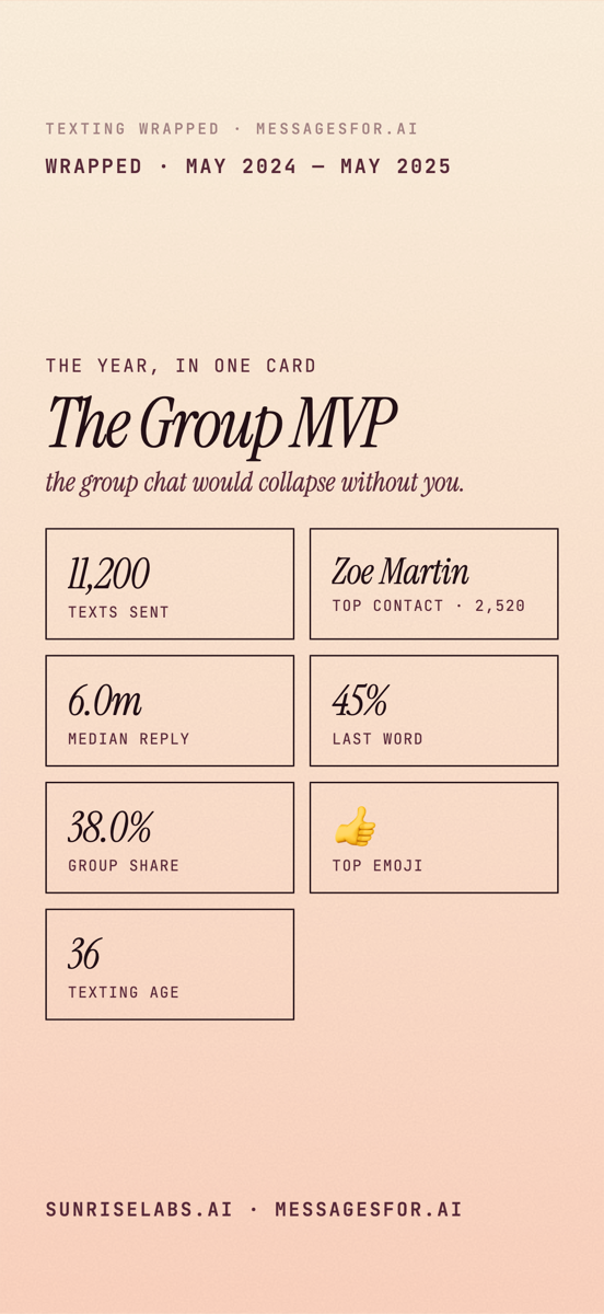 Texting Wrapped recap card showing the Group MVP summary